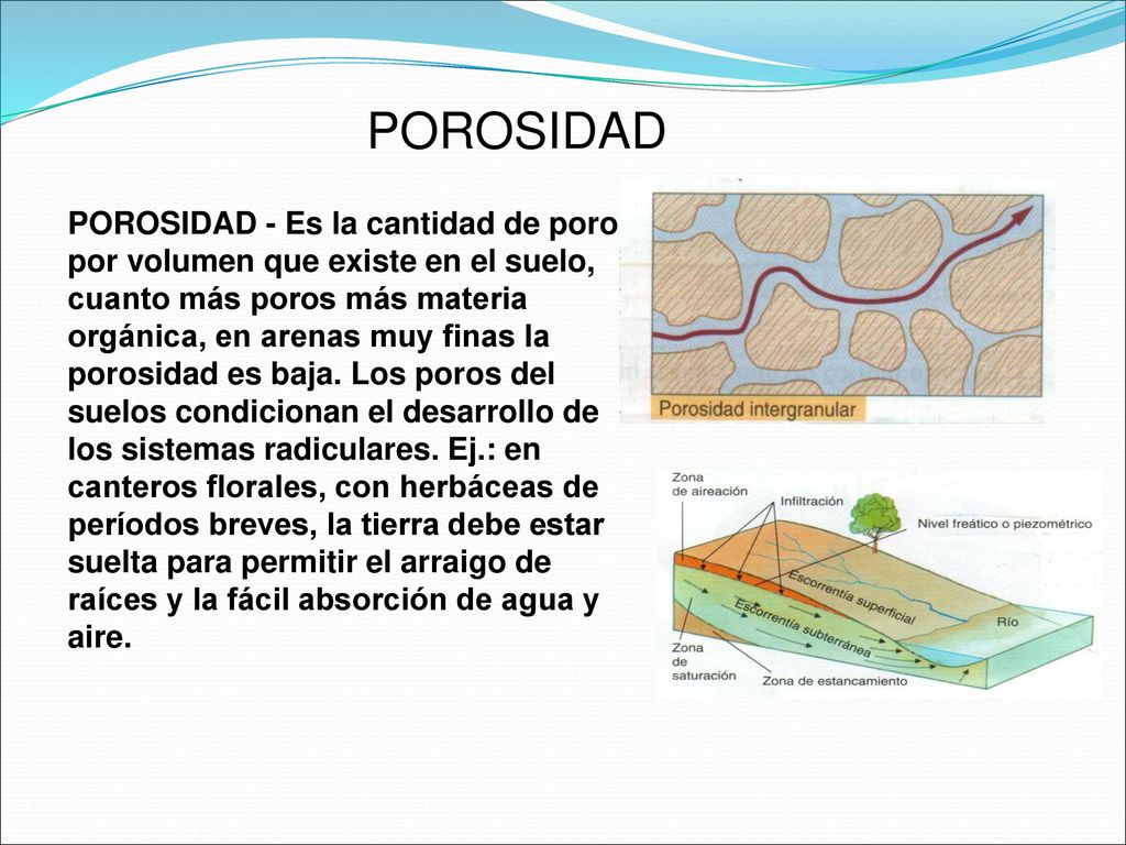 POROSIDAD POROSIDAD - Es la cantidad de poros por volumen que existe en el suelo,