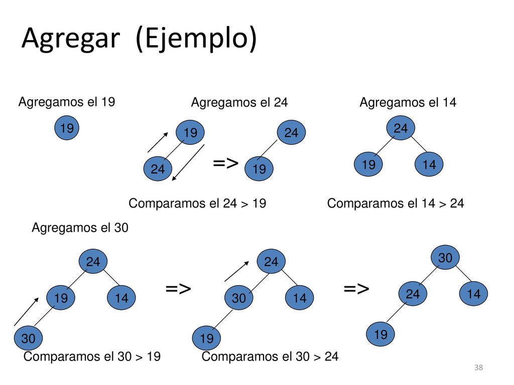 Agregar (Ejemplo) => => => Agregamos el 19 Agregamos el 24