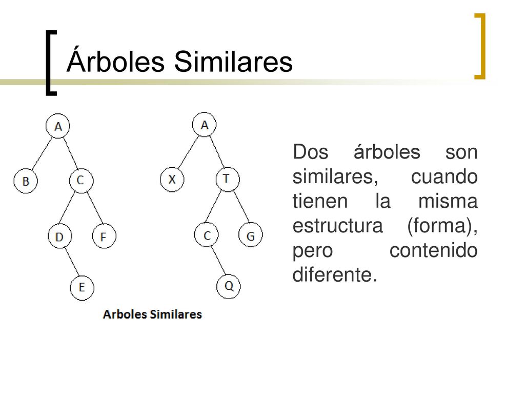 Árboles Similares Dos árboles son similares, cuando tienen la misma estructura (forma), pero contenido diferente.