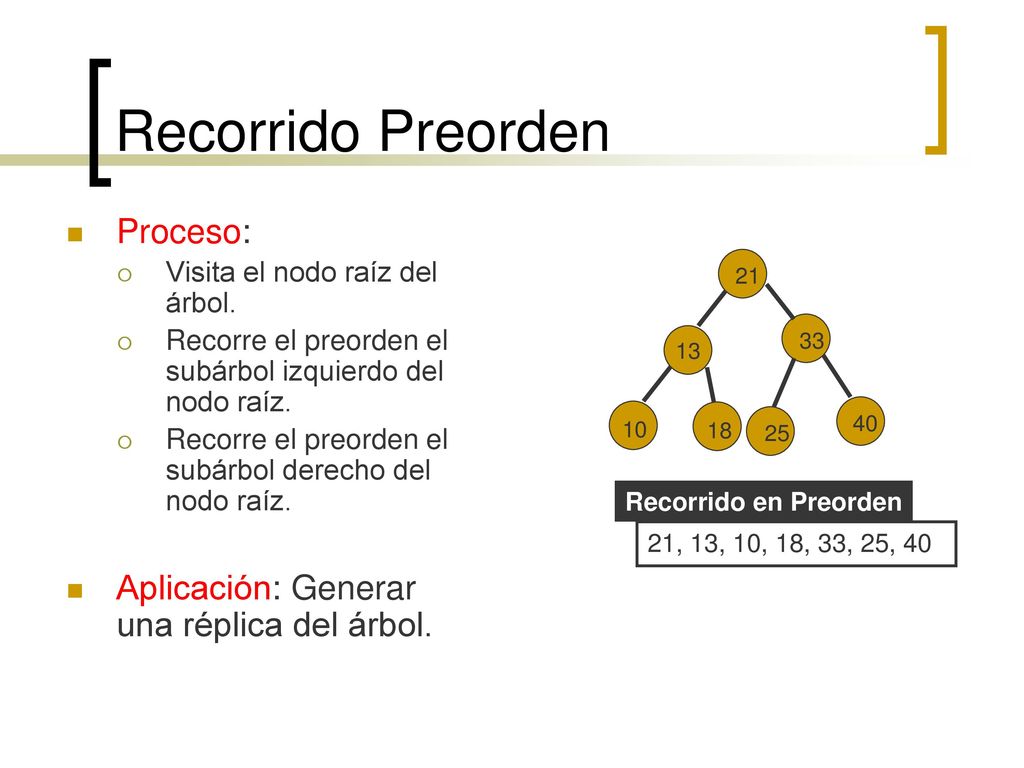 Recorrido Preorden Proceso: Aplicación: Generar una réplica del árbol.