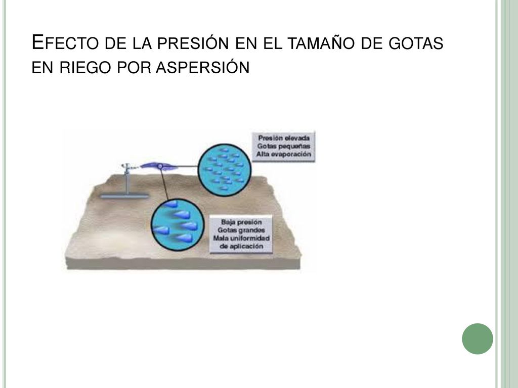 Efecto de la presión en el tamaño de gotas en riego por aspersión