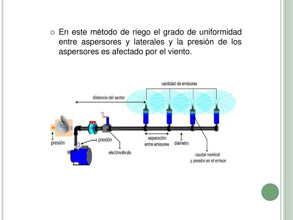 En este método de riego el grado de uniformidad entre aspersores y laterales y la presión de los aspersores es afectado por el viento.