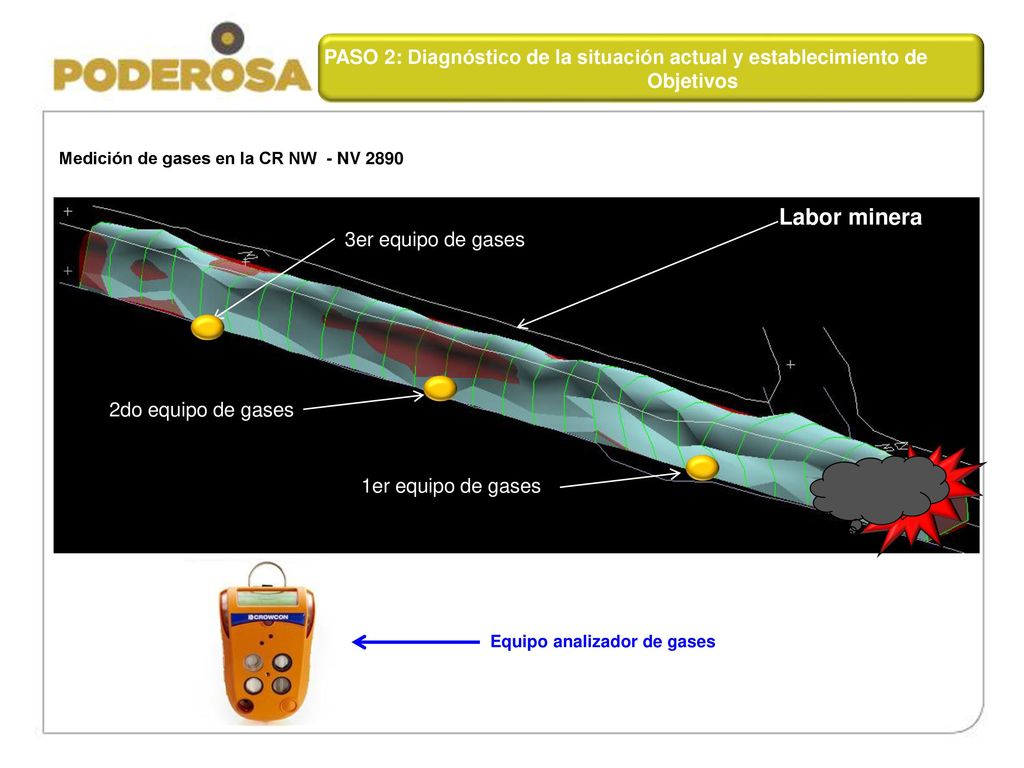 PASO 2: Diagnóstico de la situación actual y establecimiento de