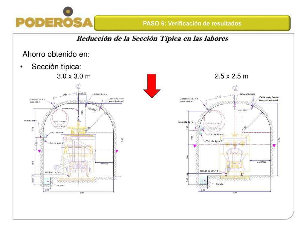 Ahorro obtenido en: Reducción de la Sección Típica en las labores