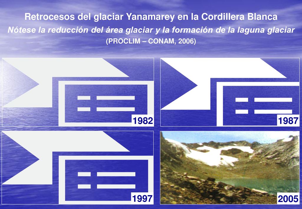 Retrocesos del glaciar Yanamarey en la Cordillera Blanca