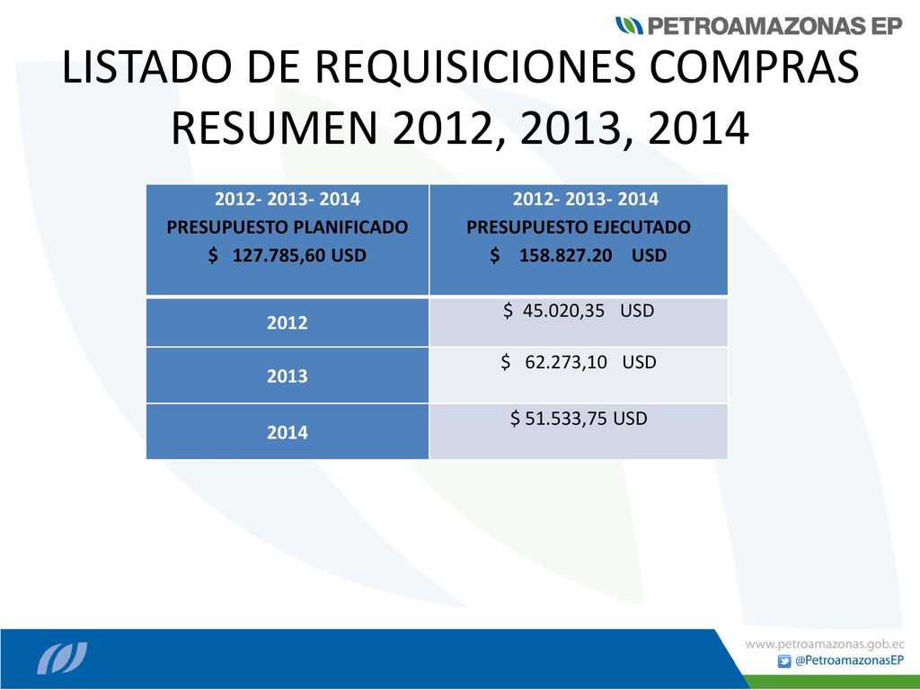 LISTADO DE REQUISICIONES COMPRAS RESUMEN 2012, 2013, 2014