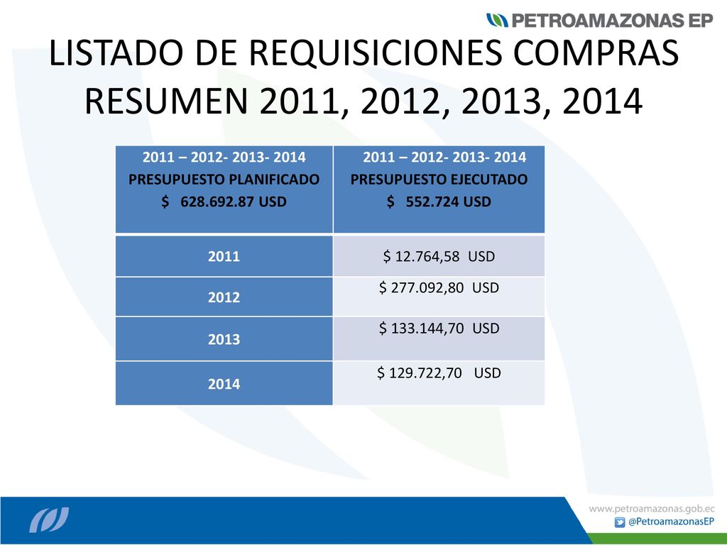 LISTADO DE REQUISICIONES COMPRAS RESUMEN 2011, 2012, 2013, 2014