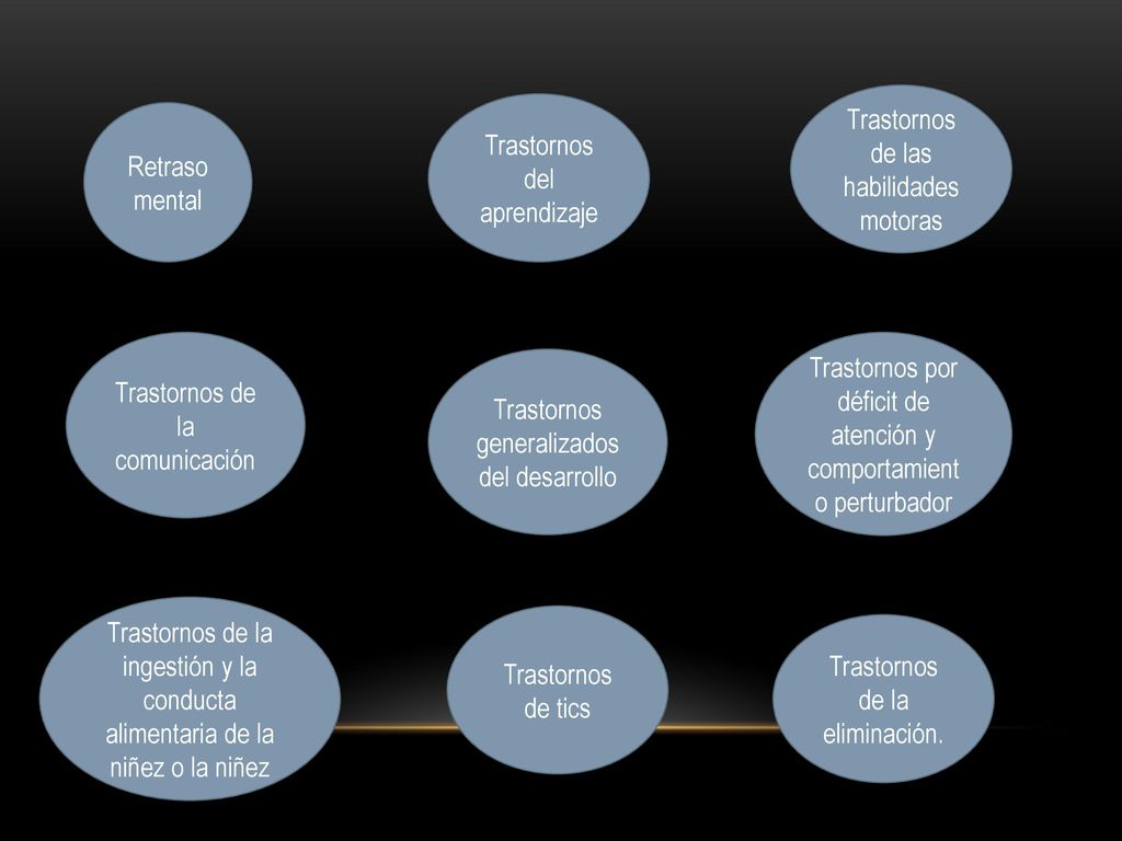 Trastornos de las habilidades motoras Trastornos del aprendizaje