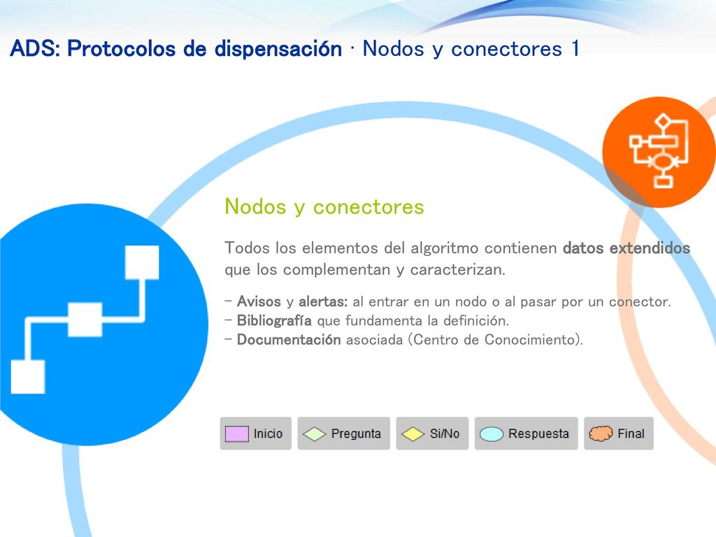 ADS: Protocolos de dispensación · Nodos y conectores 1