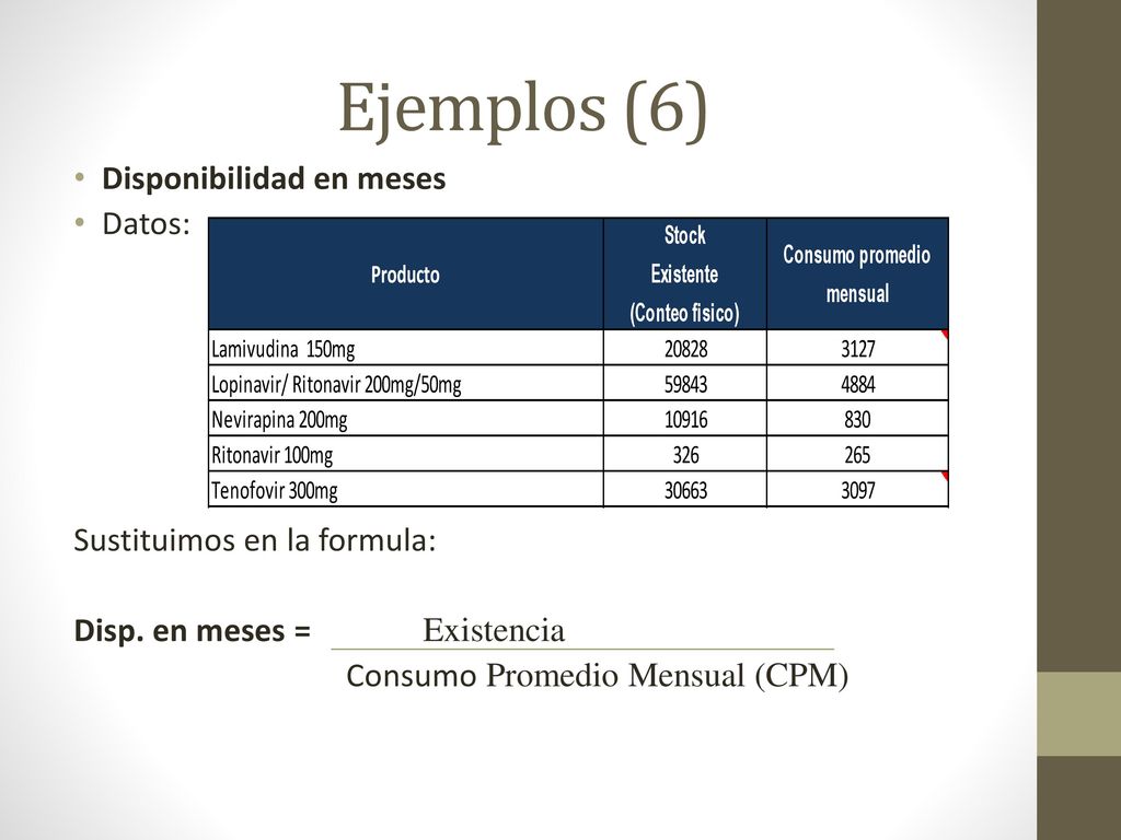 Ejemplos (6) Disponibilidad en meses Datos: Sustituimos en la formula: