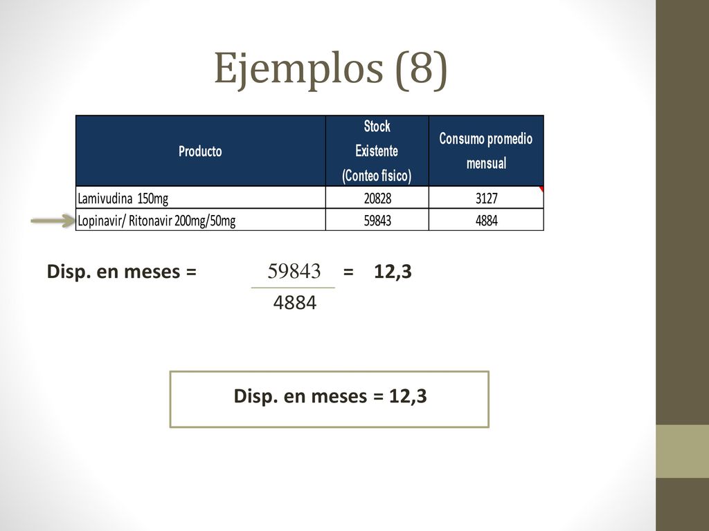 Ejemplos (8) Disp. en meses = = 12, Disp. en meses = 12,3