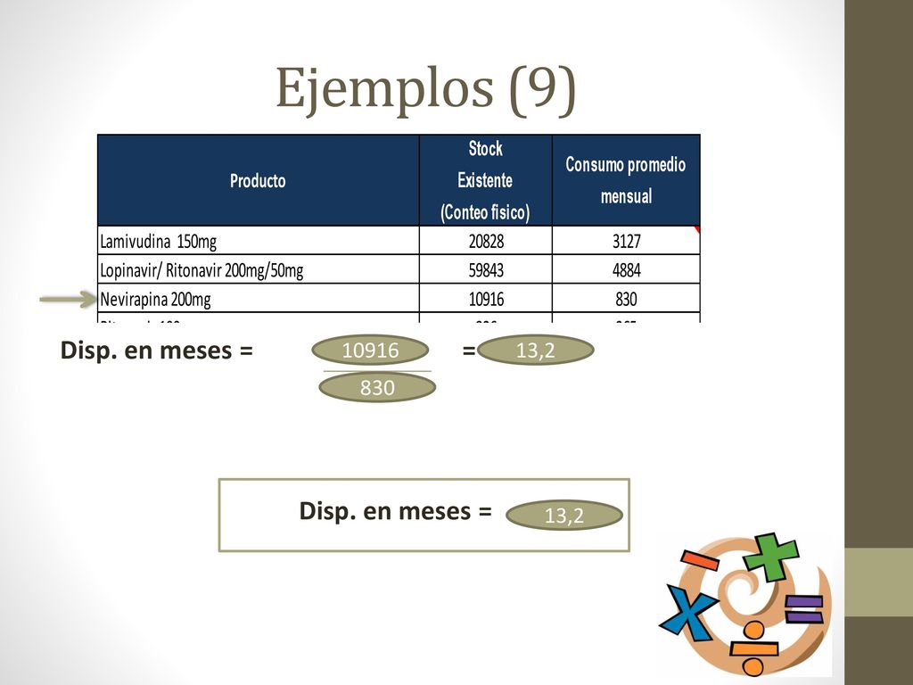 Ejemplos (9) Disp. en meses = X = X X Disp. en meses = X ,2