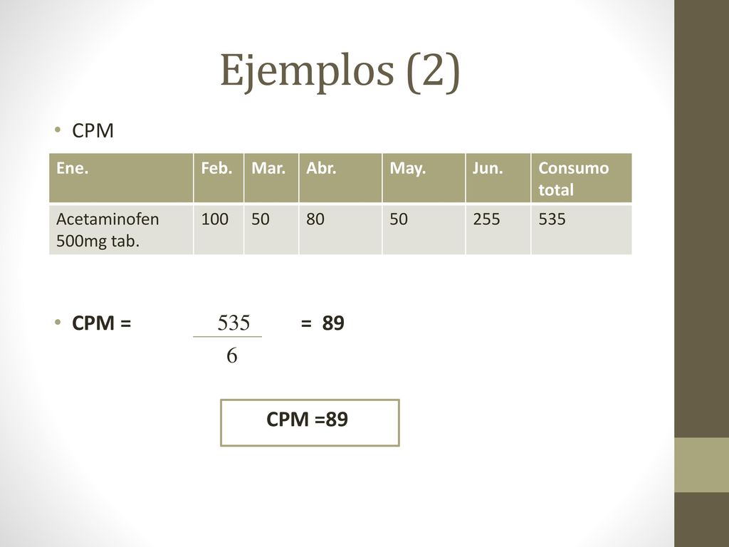 Ejemplos (2) CPM CPM = 535 = 89 6 CPM =89 Ene. Feb. Mar. Abr. May.