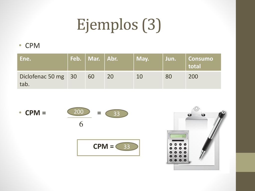 Ejemplos (3) CPM CPM = X = X 6 CPM = X Ene. Feb. Mar. Abr. May. Jun.