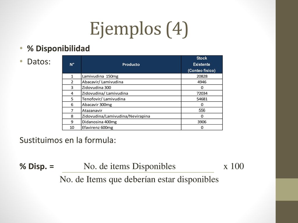 Ejemplos (4) % Disponibilidad Datos: Sustituimos en la formula: