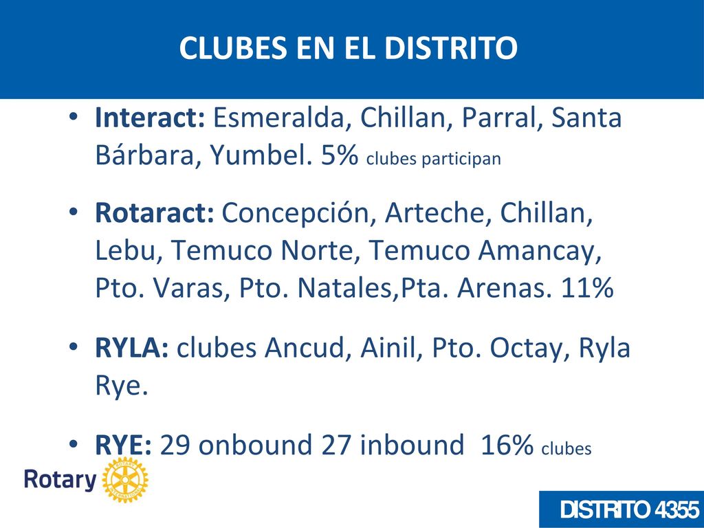 CLUBES EN EL DISTRITO Interact: Esmeralda, Chillan, Parral, Santa Bárbara, Yumbel. 5% clubes participan.