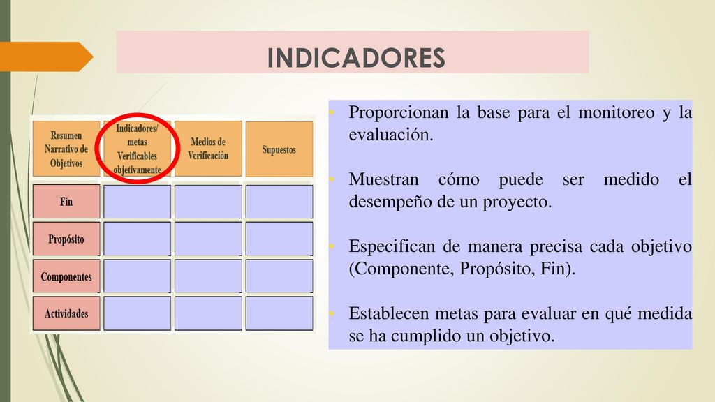 INDICADORES Proporcionan la base para el monitoreo y la evaluación.