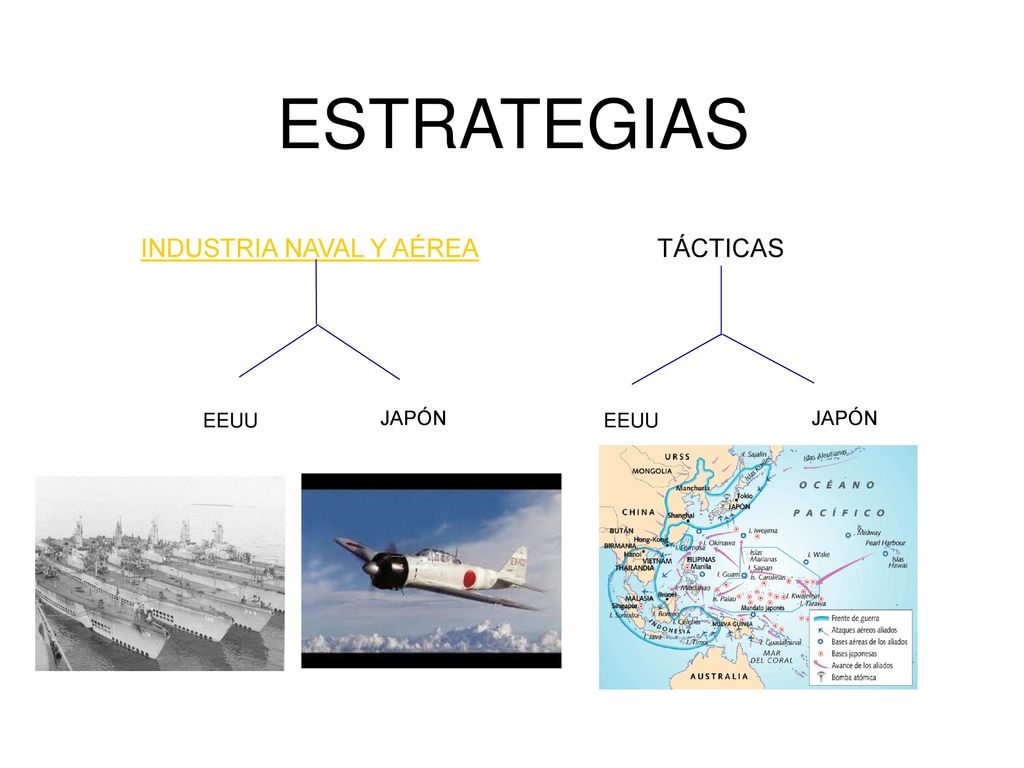 ESTRATEGIAS INDUSTRIA NAVAL Y AÉREA TÁCTICAS EEUU JAPÓN EEUU JAPÓN