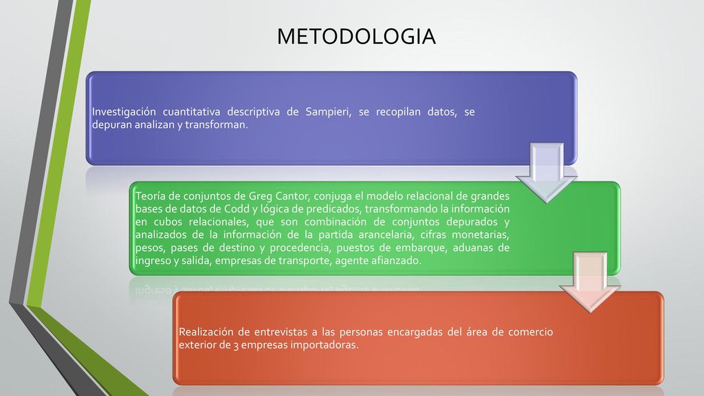 METODOLOGIA Investigación cuantitativa descriptiva de Sampieri, se recopilan datos, se depuran analizan y transforman.