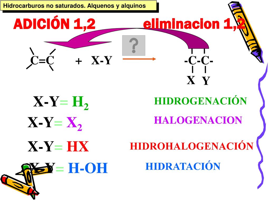 ADICIÓN 1,2 eliminacion 1,2 X-Y= H2 X-Y= X2 X-Y= H-OH X-Y= HX