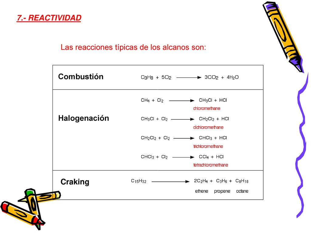 7.- REACTIVIDAD Las reacciones típicas de los alcanos son: Combustión Halogenación Craking