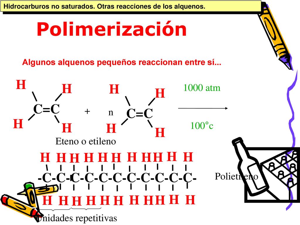Polimerización H H H H C=C C=C H H H H H -C-C-C-C-C-C-C-C-C-C-C-