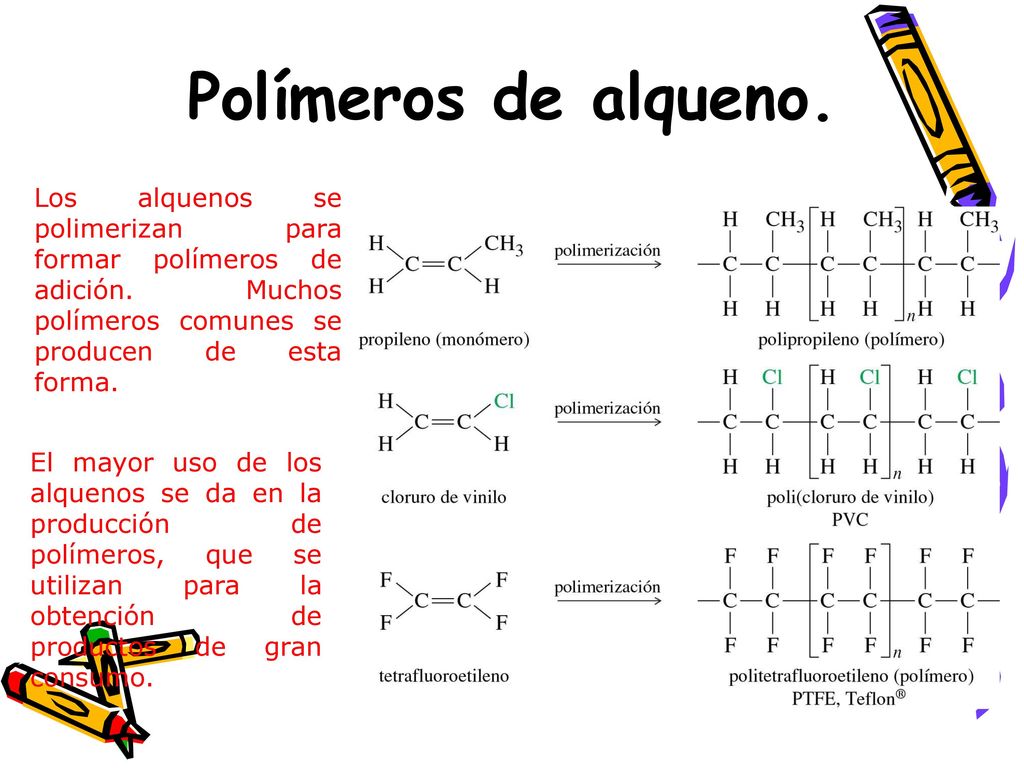 Polímeros de alqueno. Los alquenos se polimerizan para formar polímeros de adición. Muchos polímeros comunes se producen de esta forma.