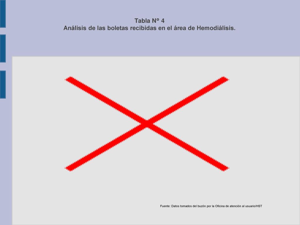 Tabla N° 4 Análisis de las boletas recibidas en el área de Hemodiálisis.