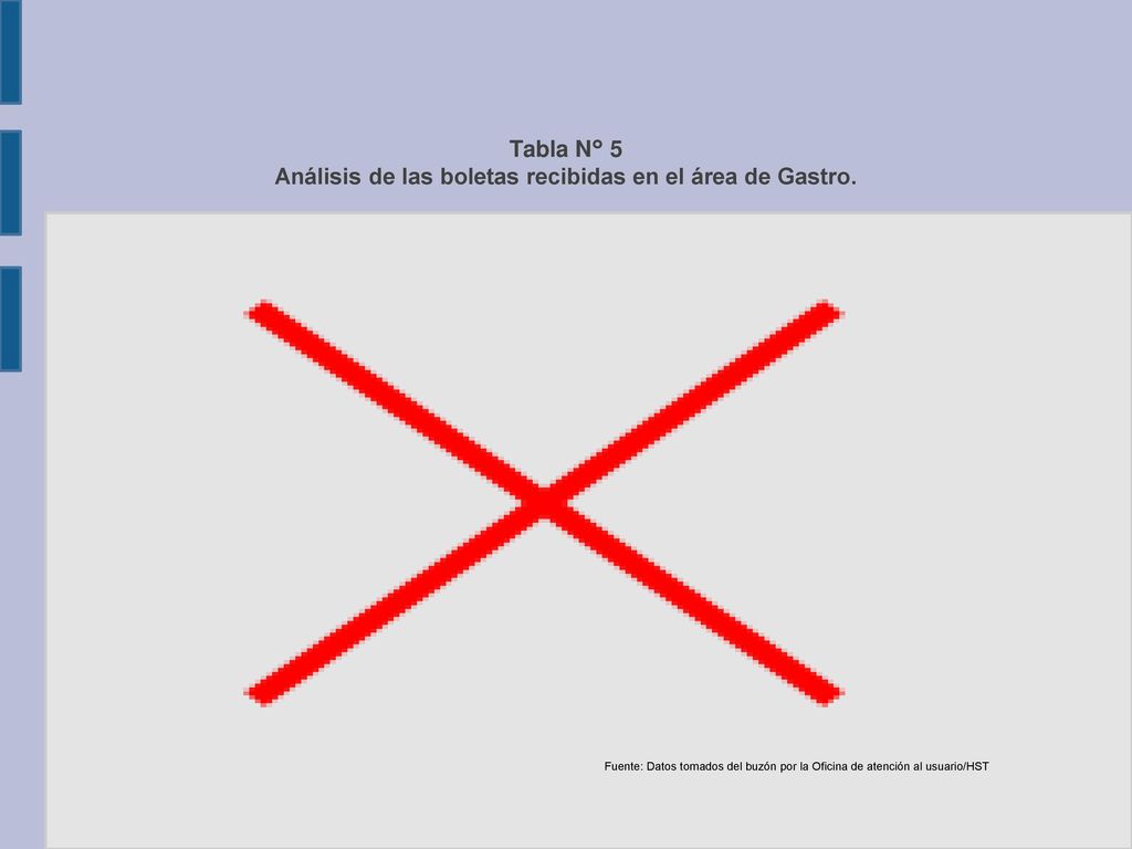 Tabla N° 5 Análisis de las boletas recibidas en el área de Gastro.