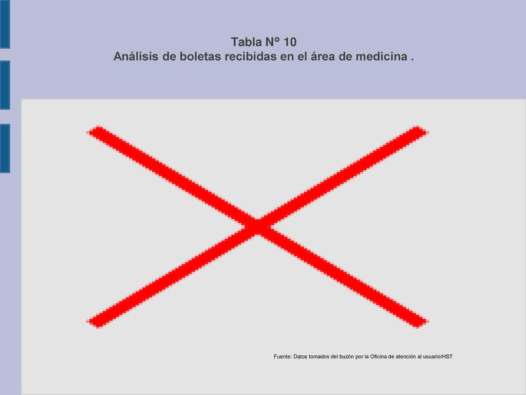 Tabla N° 10 Análisis de boletas recibidas en el área de medicina .