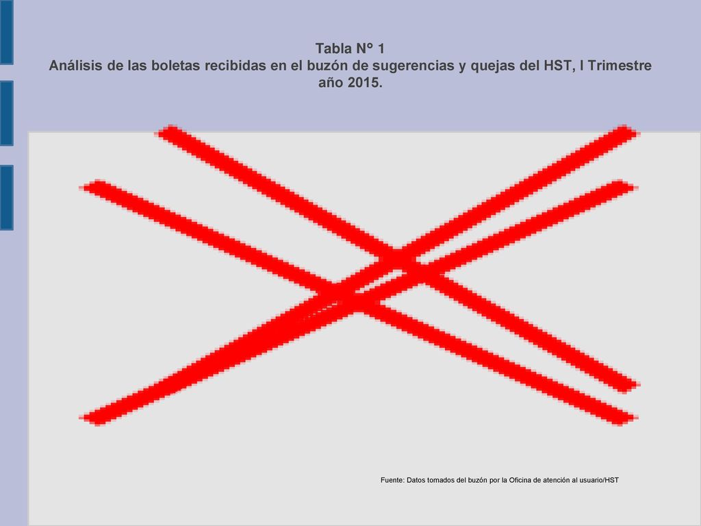 Tabla N° 1 Análisis de las boletas recibidas en el buzón de sugerencias y quejas del HST, I Trimestre año 2015.