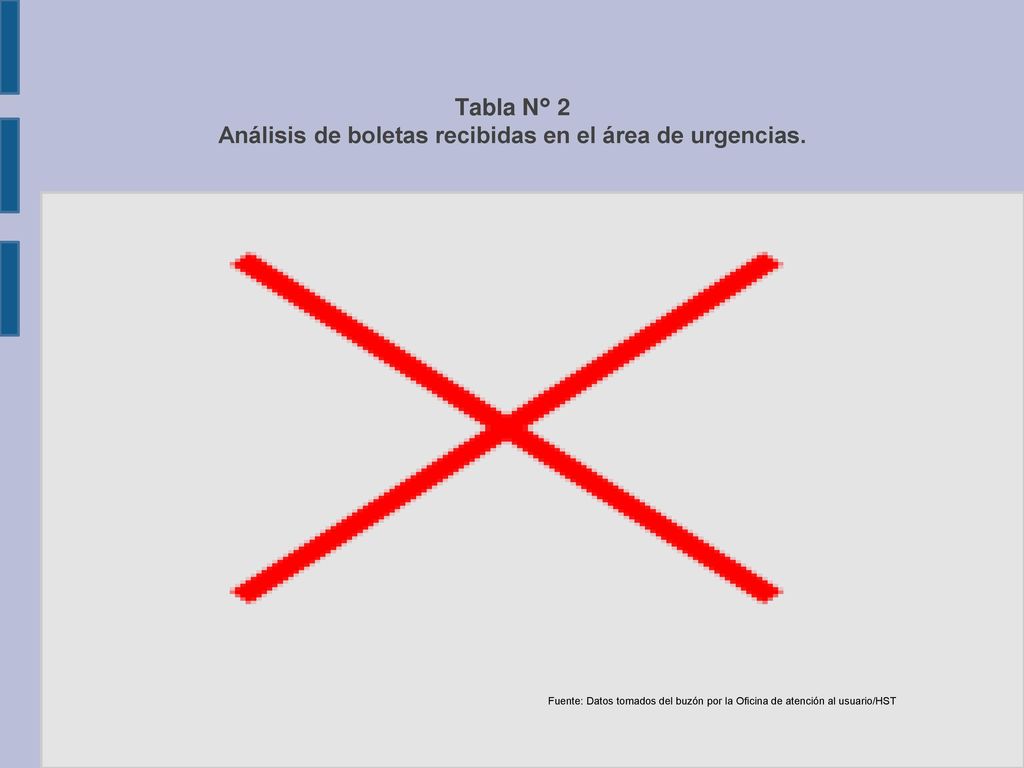 Tabla N° 2 Análisis de boletas recibidas en el área de urgencias.