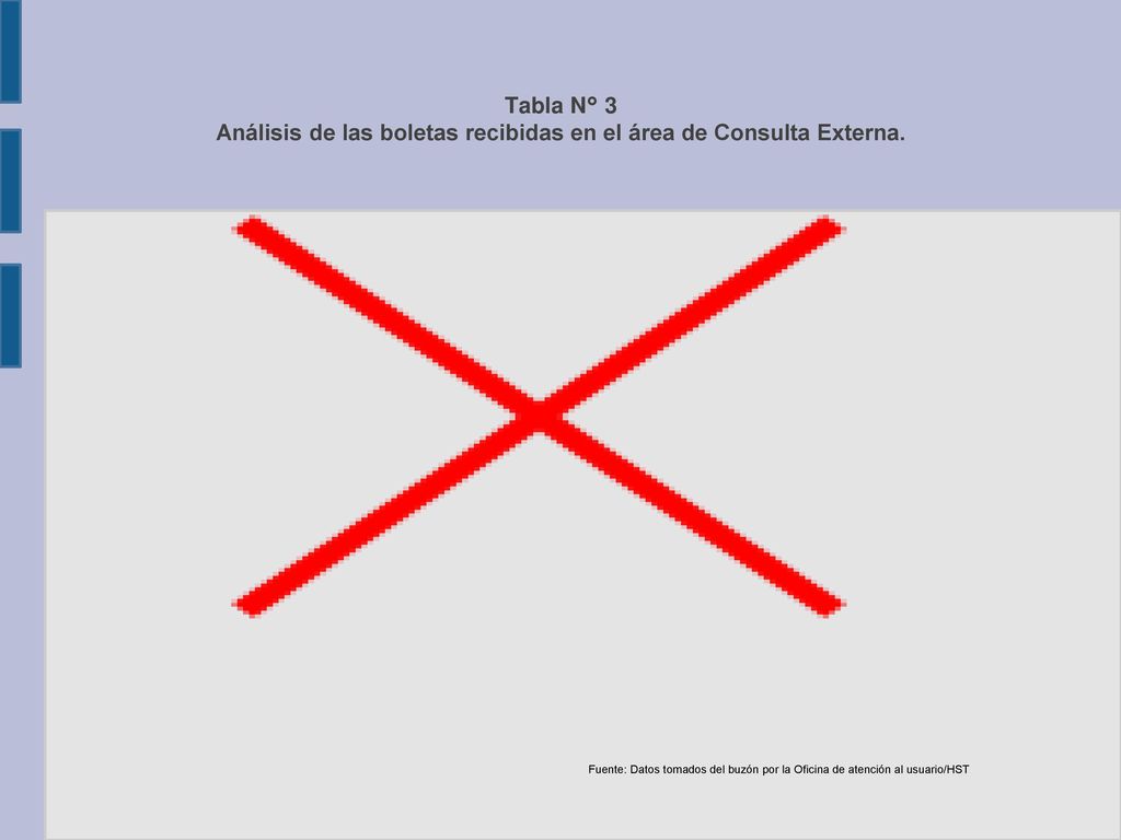 Tabla N° 3 Análisis de las boletas recibidas en el área de Consulta Externa.