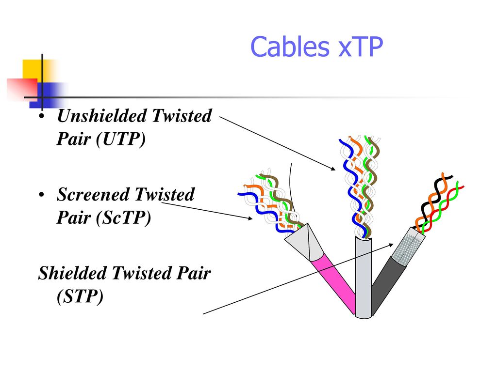 Cables xTP Unshielded Twisted Pair (UTP) Screened Twisted Pair (ScTP)