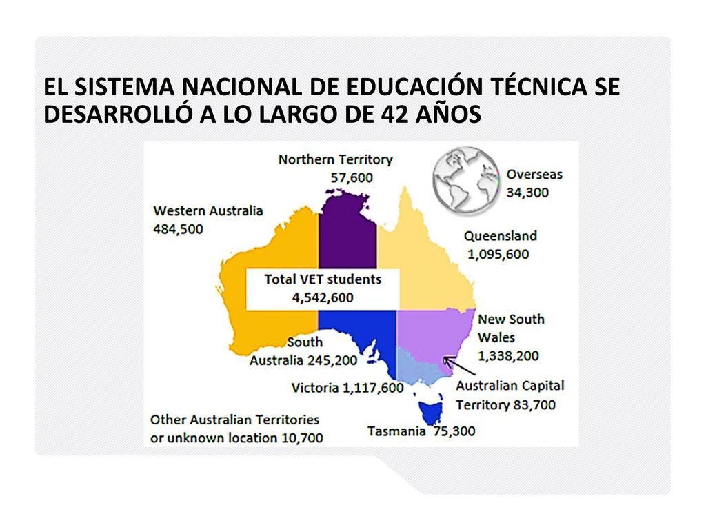 El sistema nacional de educación técnica se desarrolló a lo largo de 42 años