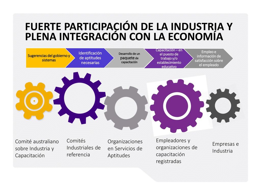 Fuerte participación de la industria y plena integración con la economía