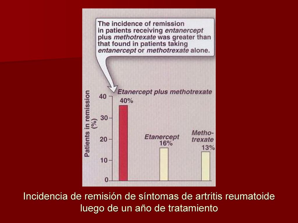 Incidencia de remisión de síntomas de artritis reumatoide luego de un año de tratamiento