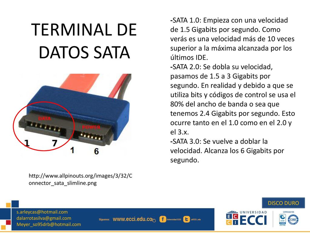 -SATA 1. 0: Empieza con una velocidad de 1. 5 Gigabits por segundo