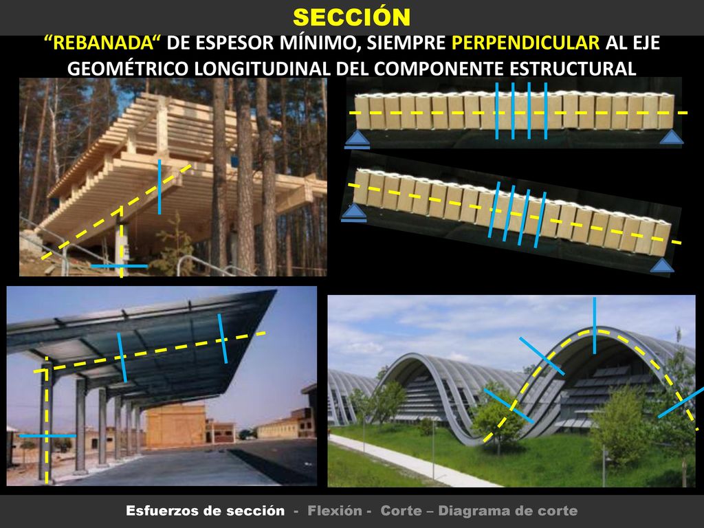 Esfuerzos de sección - Flexión - Corte – Diagrama de corte