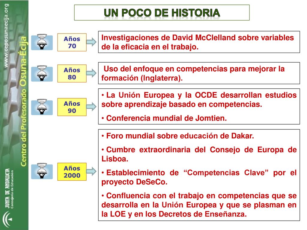 UN POCO DE HISTORIA Investigaciones de David McClelland sobre variables de la eficacia en el trabajo.