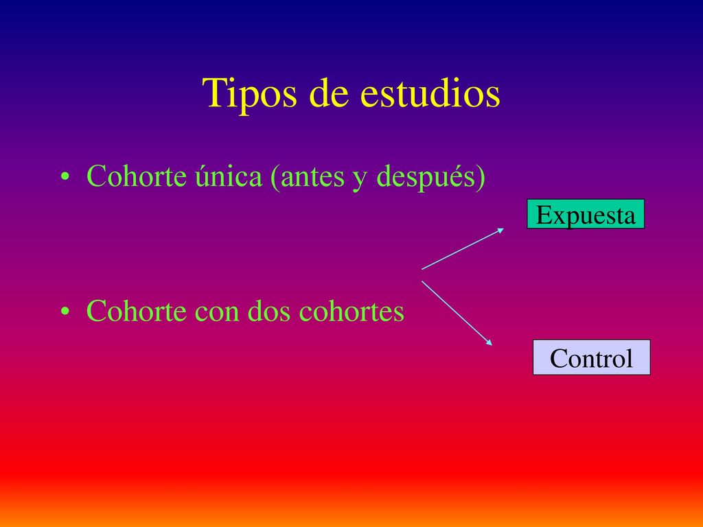 Tipos de estudios Cohorte única (antes y después)
