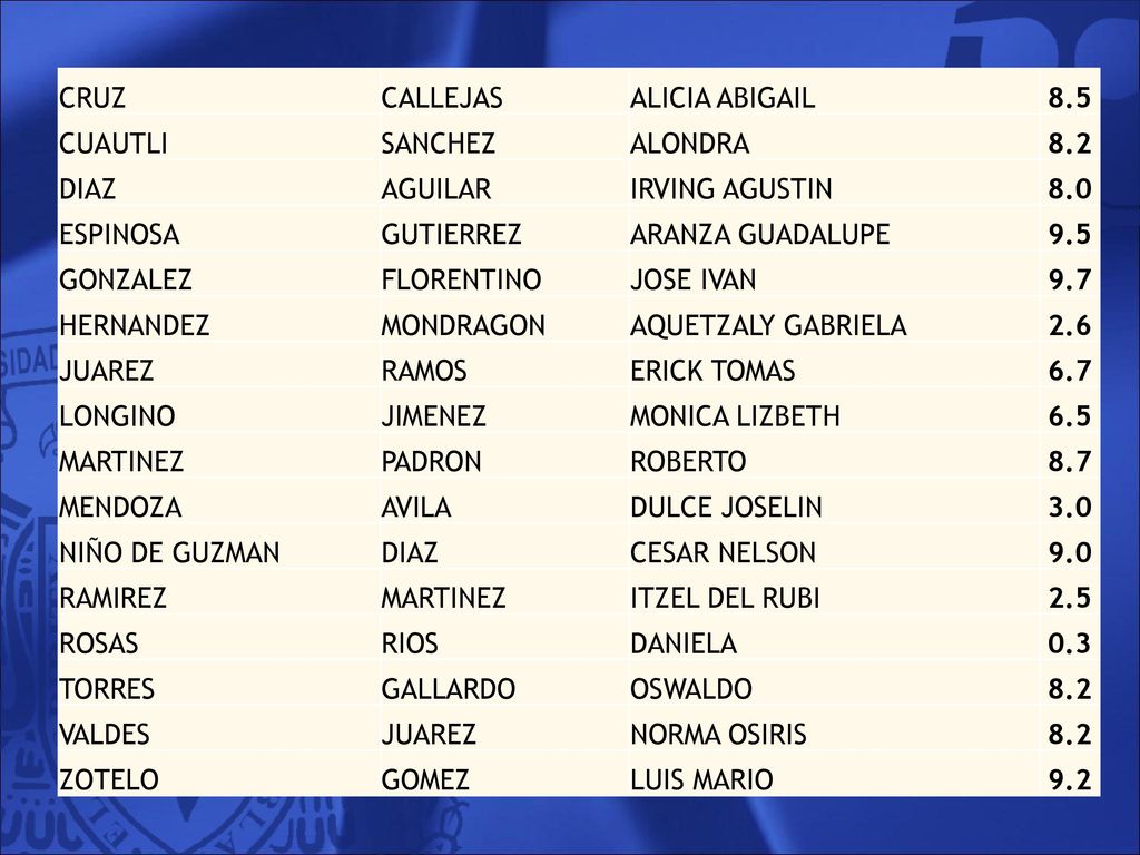 CRUZ CALLEJAS. ALICIA ABIGAIL CUAUTLI. SANCHEZ. ALONDRA DIAZ. AGUILAR. IRVING AGUSTIN.