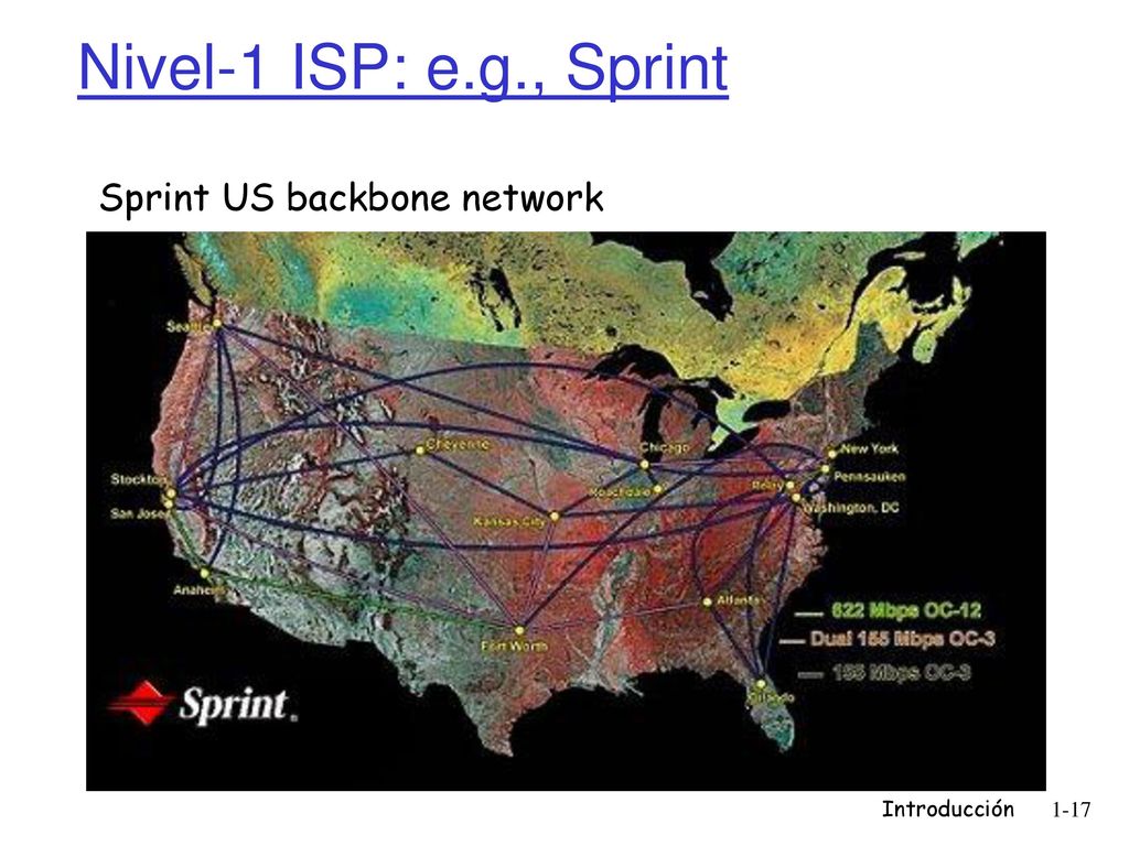 Nivel-1 ISP: e.g., Sprint Sprint US backbone network Introducción