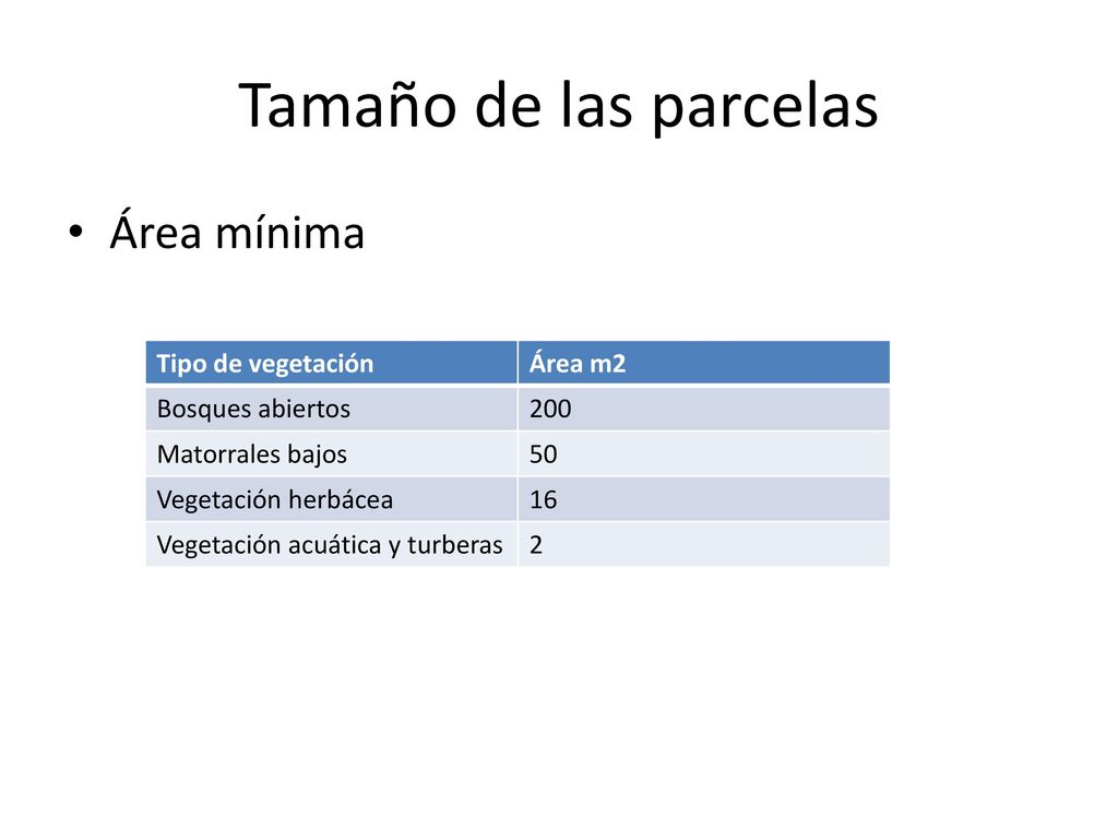 Tamaño de las parcelas Área mínima Tipo de vegetación Área m2