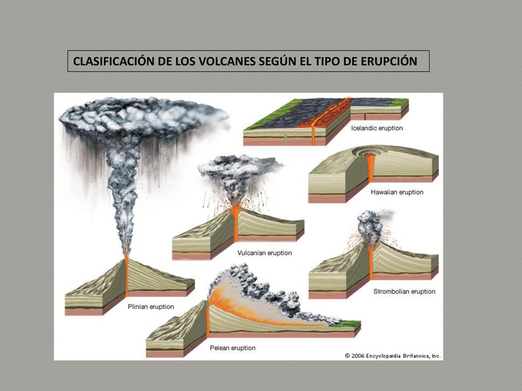 CLASIFICACIÓN DE LOS VOLCANES SEGÚN EL TIPO DE ERUPCIÓN