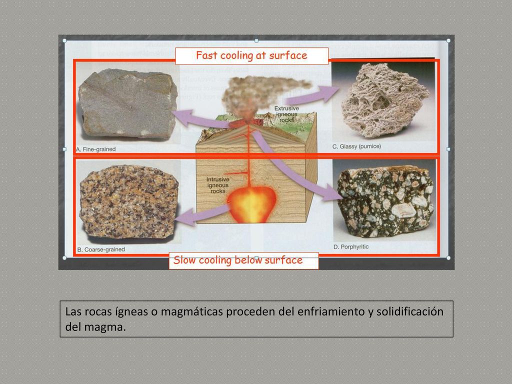 Las rocas ígneas o magmáticas proceden del enfriamiento y solidificación