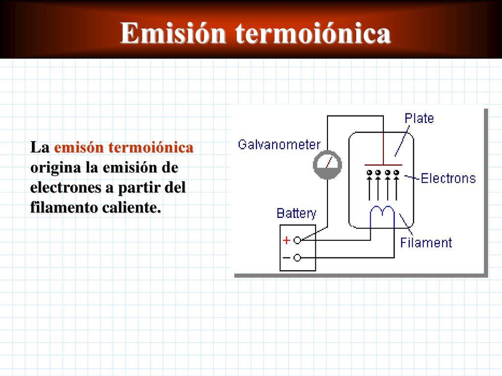 Emisión termoiónica La emisón termoiónica origina la emisión de electrones a partir del filamento caliente.