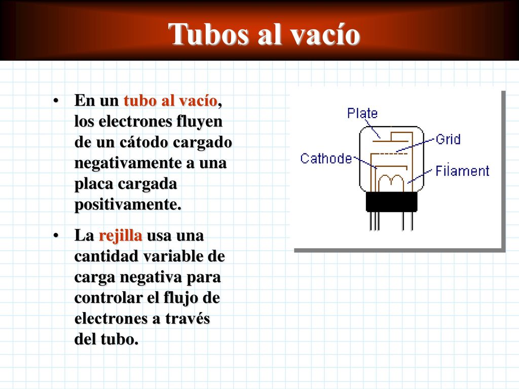 Tubos al vacío En un tubo al vacío, los electrones fluyen de un cátodo cargado negativamente a una placa cargada positivamente.