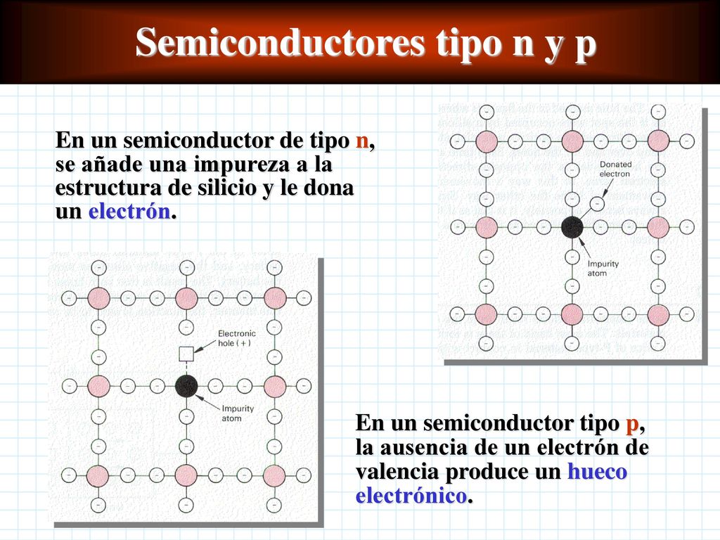 Semiconductores tipo n y p