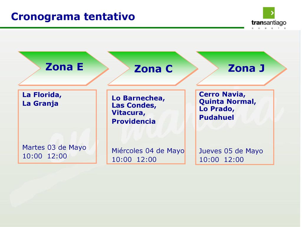 Cronograma tentativo Zona E Zona C Zona J La Florida, Cerro Navia,